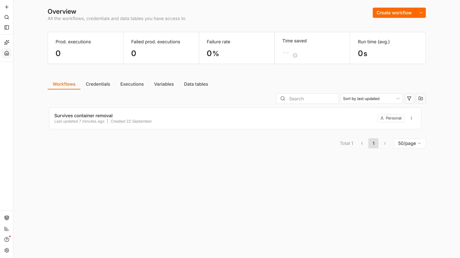 n8n Overview page served on localhost:5678 by a freshly created container, listing one workflow named Survives container removal, created 22 September, with Total 1 beneath it