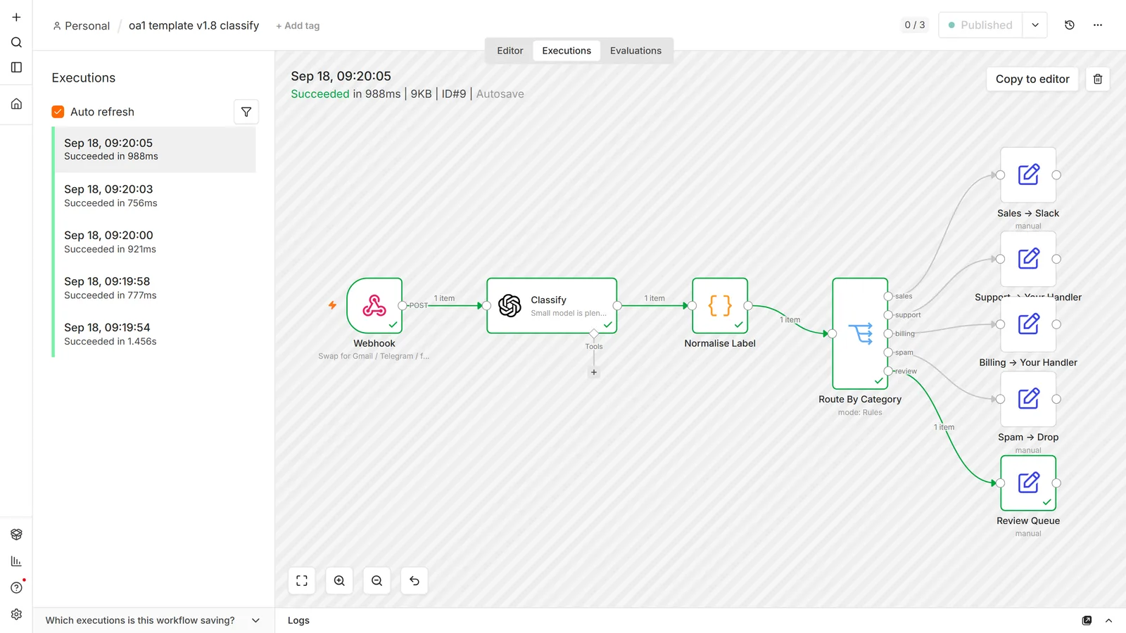 n8n execution view: a Webhook feeding an OpenAI node named Classify, a Code node Normalise Label, then a Switch node Route By Category fanning out to five branches for sales, support, billing, spam and a review queue