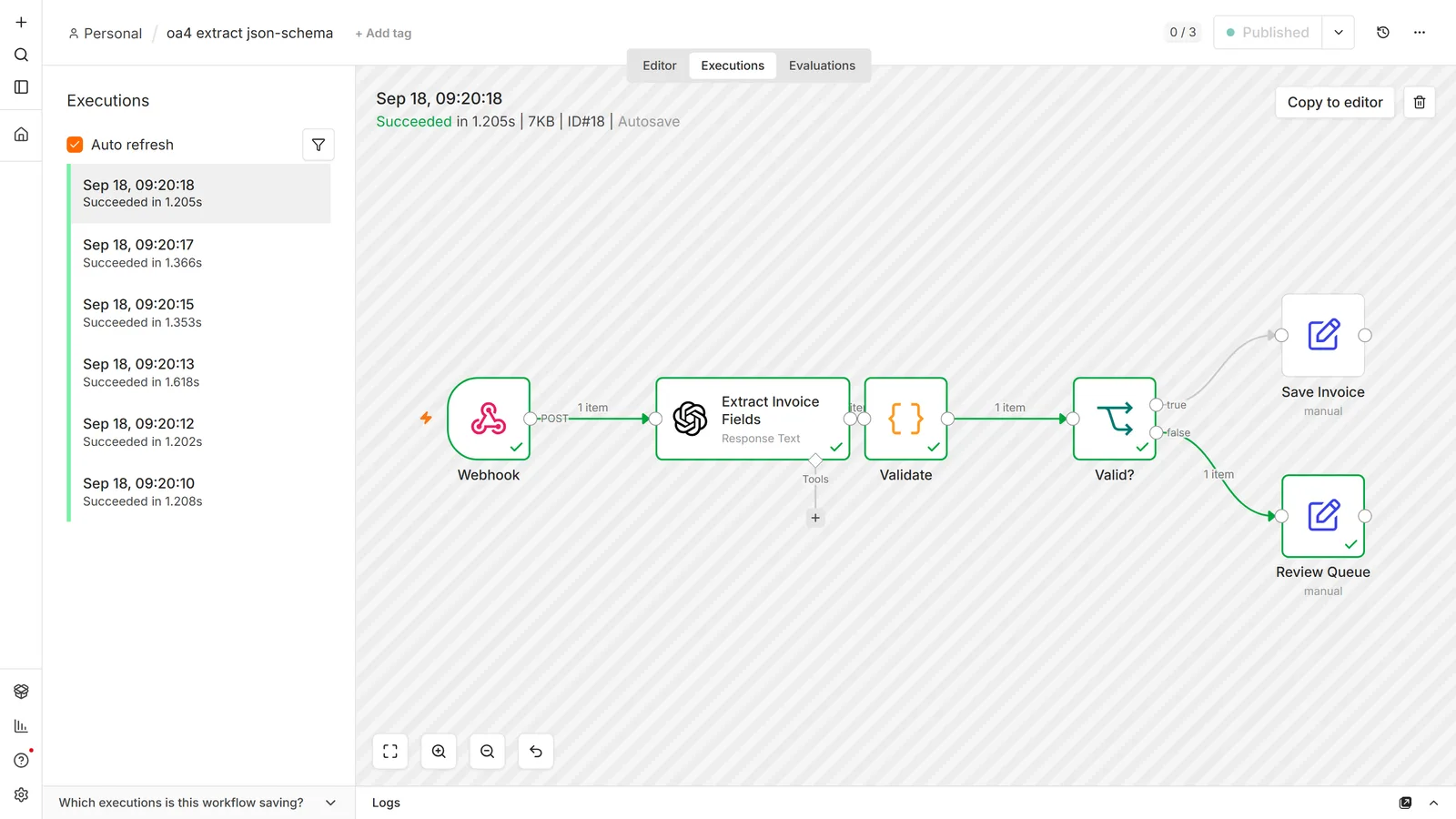 n8n execution view: Webhook into an OpenAI node Extract Invoice Fields, a Code node Validate, an If node Valid?, with true going to Save Invoice and false to Review Queue