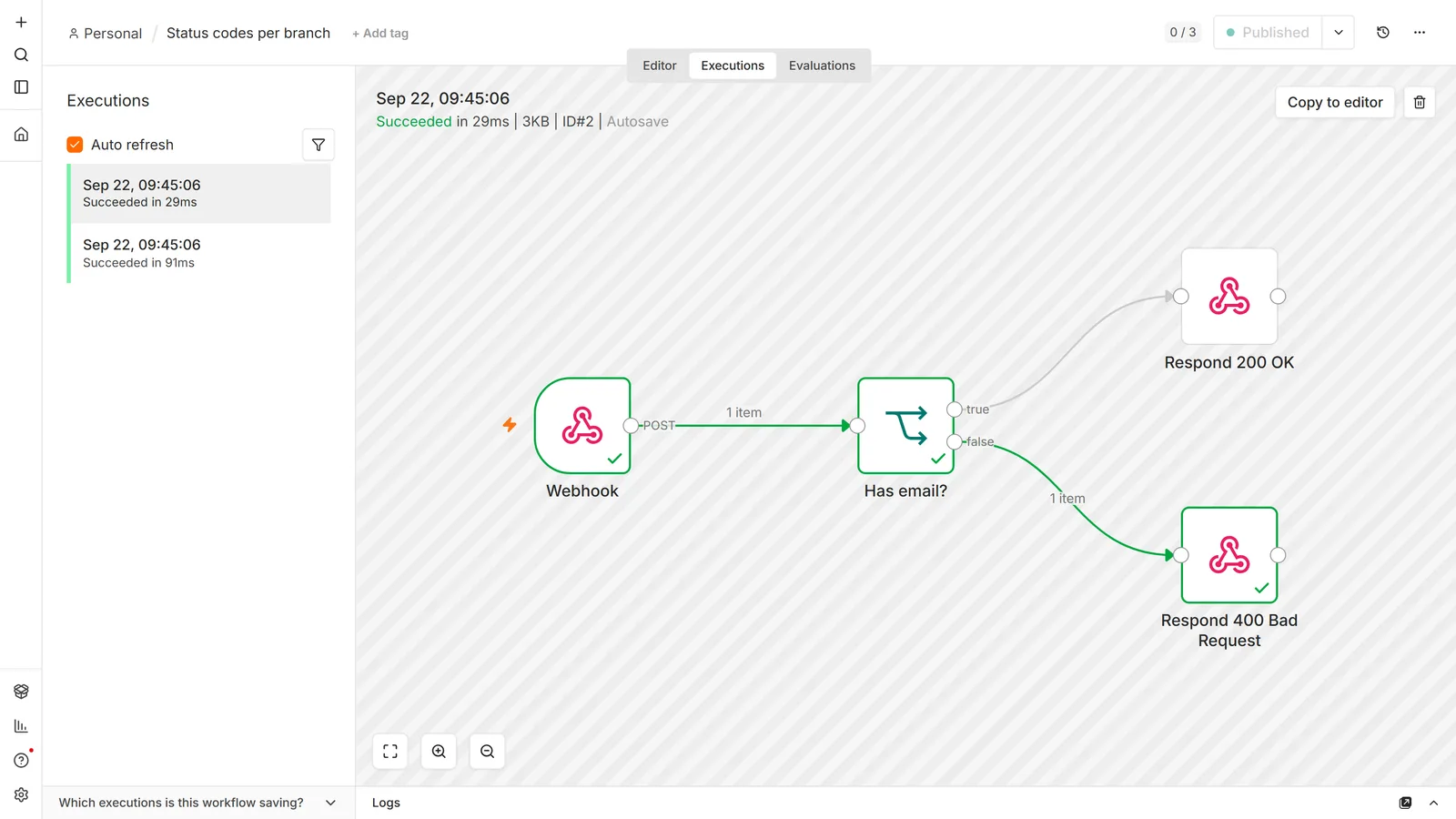 n8n execution view: a POST Webhook feeding an If node named Has email?, whose true output goes to a Respond 200 OK node and whose false output goes to a Respond 400 Bad Request node, with the false branch carrying one item