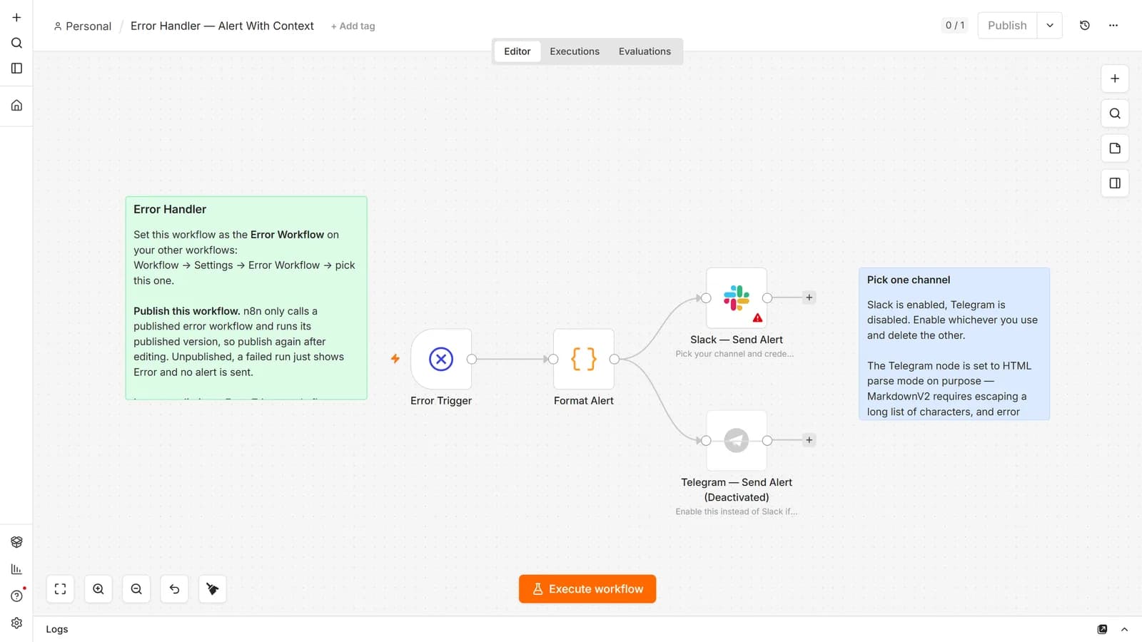 The Error Handler template open on the n8n canvas: an Error Trigger feeding a Format Alert Code node that branches to a Slack node showing a credential warning and a deactivated Telegram node, with a green setup sticky note and a blue channel-choice sticky note