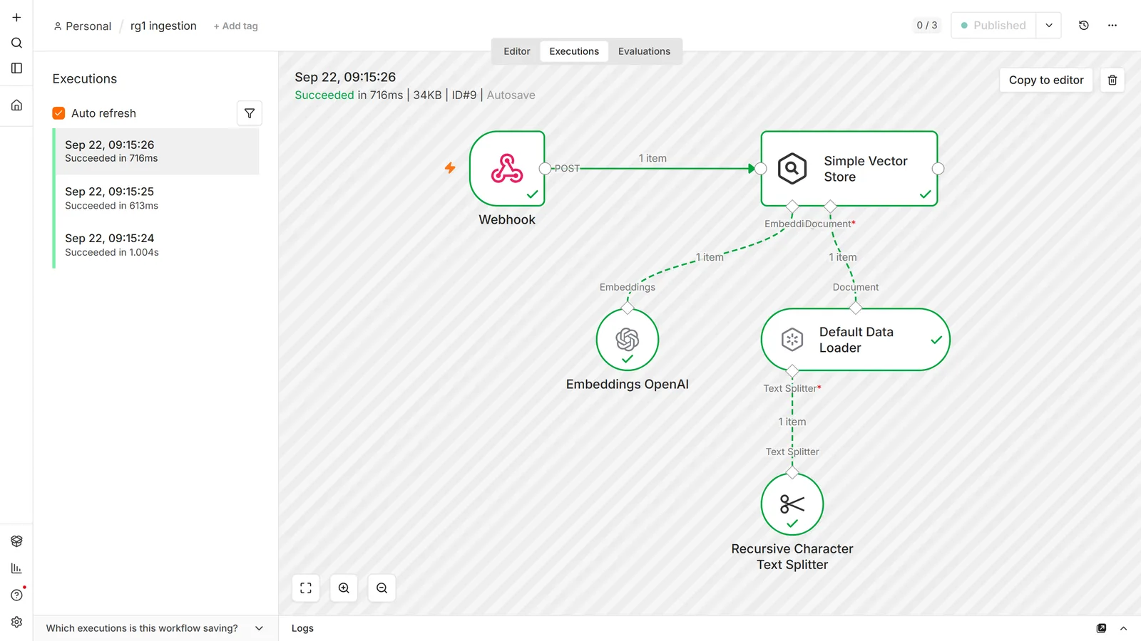 n8n execution view of an ingestion run: a Webhook into a Simple Vector Store node in insert mode, with an Embeddings OpenAI sub-node on its Embedding connector and a Default Data Loader on its Document connector, and a Recursive Character Text Splitter hanging below the Data Loader